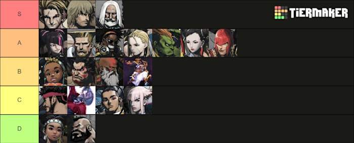 SF6_2023_End_Tier_List